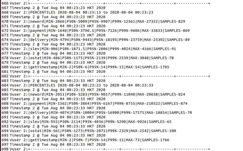 15 virtual user time profile log