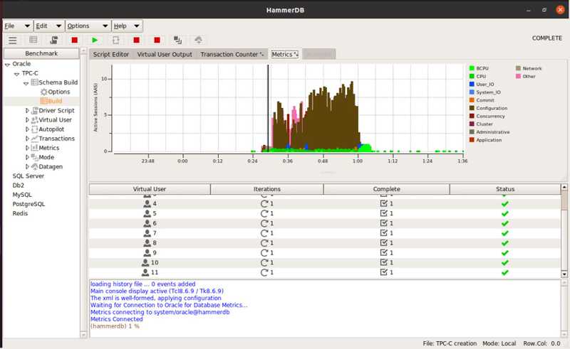 20 30mins build 60 warehouses Oracle metrics