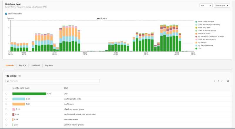 24 database config