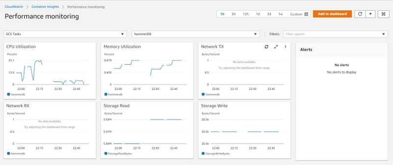 25 database config