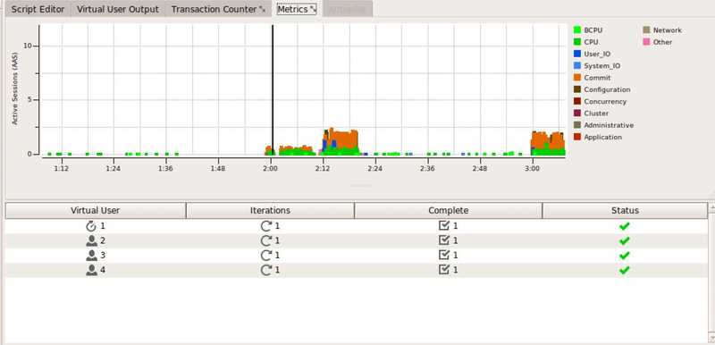 32 3 virtual users oracle mertris