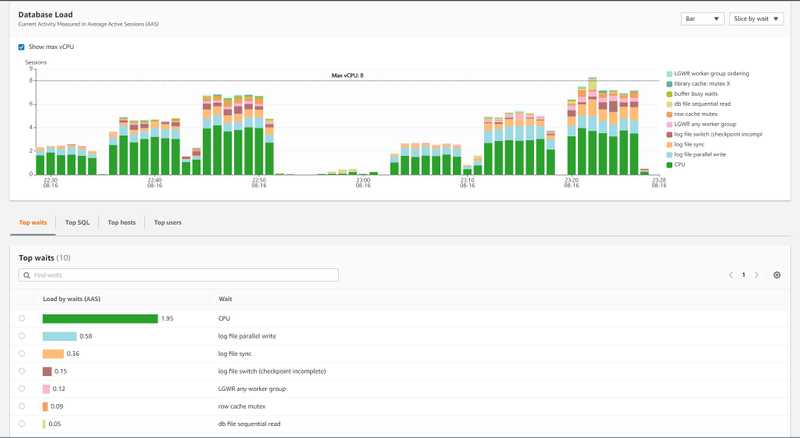 34 database config