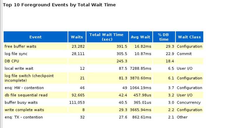 36 3 virtual users awr audit dml all