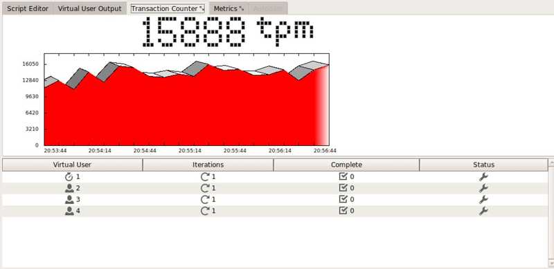 40 3 virtual users transations audit dml select