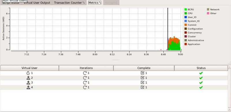 41 3 virtual users oracle mertris audit dml select